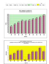 BVP kitimo dinamika 18 puslapis