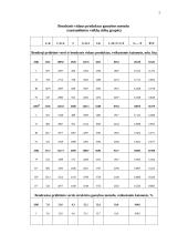 BVP kitimo dinamika 7 puslapis