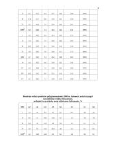 BVP kitimo dinamika 8 puslapis