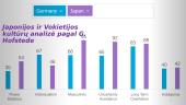 Lyginamoji Japonijos ir Vokietijos kultūrų analizė 8 puslapis