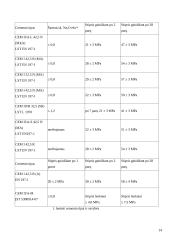 Cemento gamybos technologijos stebėjimas: AB "Akmenės cementas" 14 puslapis