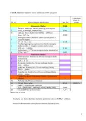 UAB „ViC Statyba“ gaminamos vėjalentės kainos skaičiavimas	 3 puslapis