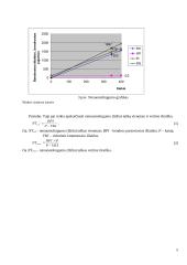 UAB „ViC Statyba“ gaminamos vėjalentės kainos skaičiavimas	 5 puslapis