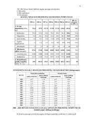 Cheminių apsaugos priemonių augalų atžvilgiu naudojimo problemos ir tendencijos 15 puslapis