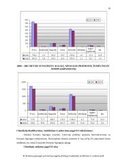 Cheminių apsaugos priemonių augalų atžvilgiu naudojimo problemos ir tendencijos 16 puslapis