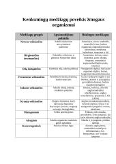 Civilinė sauga - kelios temos 8 puslapis