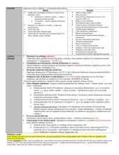 Vaikų ligos (teorija) 14 puslapis