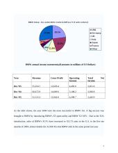 Company report: BMW 7 puslapis