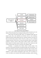 Investavimo į nekilnojamąjį turtą perspektyvų tyrimas 7 puslapis