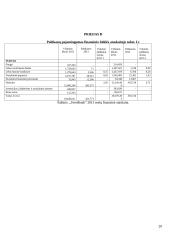 Ekonomikos pažintinės praktikos ataskaita 19 puslapis