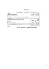 Ekonomikos pažintinės praktikos ataskaita 20 puslapis