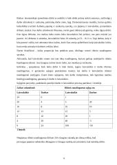 Darbas. Darbo jėga 6 puslapis