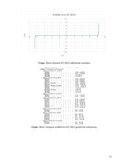 Komponentų su viena PN sandūra ištyrimas 13 puslapis
