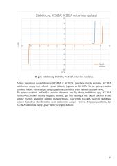 Komponentų su viena PN sandūra ištyrimas 15 puslapis