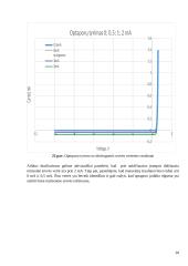 Komponentų su viena PN sandūra ištyrimas 20 puslapis