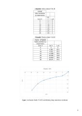Komponentų su viena PN sandūra ištyrimas 4 puslapis