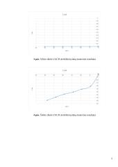 Komponentų su viena PN sandūra ištyrimas 5 puslapis