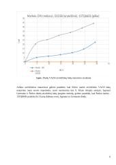 Komponentų su viena PN sandūra ištyrimas 6 puslapis