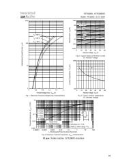 Komponentų su viena PN sandūra ištyrimas 10 puslapis