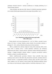 Darbo jėgos sektorinė ir profesinė sudėtis bei jos kitimas Lietuvoje transformacijų laikotarpiu 12 puslapis