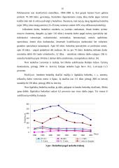 Darbo jėgos sektorinė ir profesinė sudėtis bei jos kitimas Lietuvoje transformacijų laikotarpiu 15 puslapis