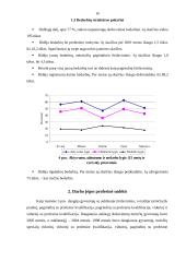 Darbo jėgos sektorinė ir profesinė sudėtis bei jos kitimas Lietuvoje transformacijų laikotarpiu 16 puslapis