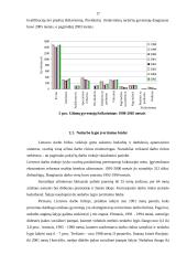Darbo jėgos sektorinė ir profesinė sudėtis bei jos kitimas Lietuvoje transformacijų laikotarpiu 17 puslapis