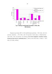 Darbo jėgos sektorinė ir profesinė sudėtis bei jos kitimas Lietuvoje transformacijų laikotarpiu 19 puslapis