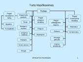 Apskaita verslo įmonėje (skaidrės) 17 puslapis