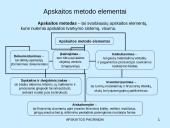 Apskaita verslo įmonėje (skaidrės) 20 puslapis