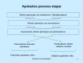 Apskaita verslo įmonėje (skaidrės) 7 puslapis
