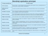 Apskaita verslo įmonėje (skaidrės) 9 puslapis