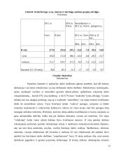 Neoficialaus užimtumo fenomenas Lietuvoje: padėtis ir tendencijos 14 puslapis