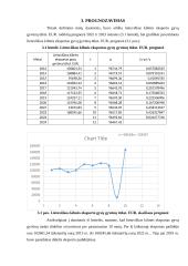 Prekių paklausa - statistinis tyrimas 7 puslapis