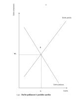 Darbo rinka. Gyventojų pajamos 14 puslapis