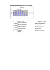 Darbo rinka ir jos problemos Lietuvoje 11 puslapis