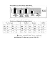 Darbo rinka ir jos problemos Lietuvoje 12 puslapis