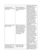 Autorių kūrinių temos, kontekstai 3 puslapis