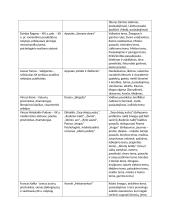 Autorių kūrinių temos, kontekstai 4 puslapis