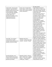 Autorių kūrinių temos, kontekstai 5 puslapis