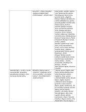 Autorių kūrinių temos, kontekstai 6 puslapis