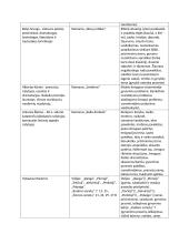 Autorių kūrinių temos, kontekstai 7 puslapis