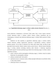 Darbo sauga ir darbuotojų sveikatos apsauga: statyba, apdaila ir rekonstrukcijų darbai IĮ "Lėjsta" 10 puslapis