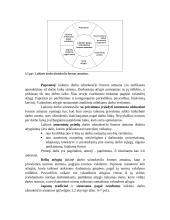 Darbo užmokesčio formos 14 puslapis