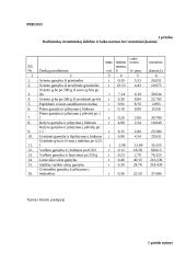 Darbo užmokestis: pieno perdirbimo įmonė  AB "ABC" 13 puslapis