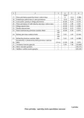 Darbo užmokestis: pieno perdirbimo įmonė  AB "ABC" 14 puslapis