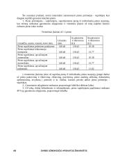 Darbo užmokestis: pieno perdirbimo įmonė  AB "ABC" 15 puslapis