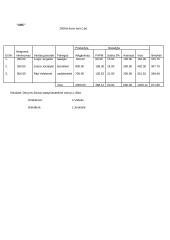 Darbo užmokestis: pieno perdirbimo įmonė  AB "ABC" 16 puslapis