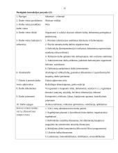Darbo vietų aprašymas (pareiginės instrukcijos) 12 puslapis