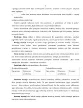 Darbo vietų aprašymas (pareiginės instrukcijos) 6 puslapis
